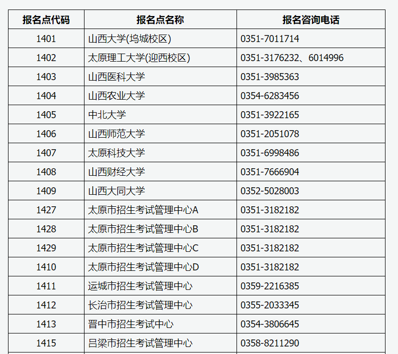 山西省2023年全国硕士研究生招生考试报名咨询电话