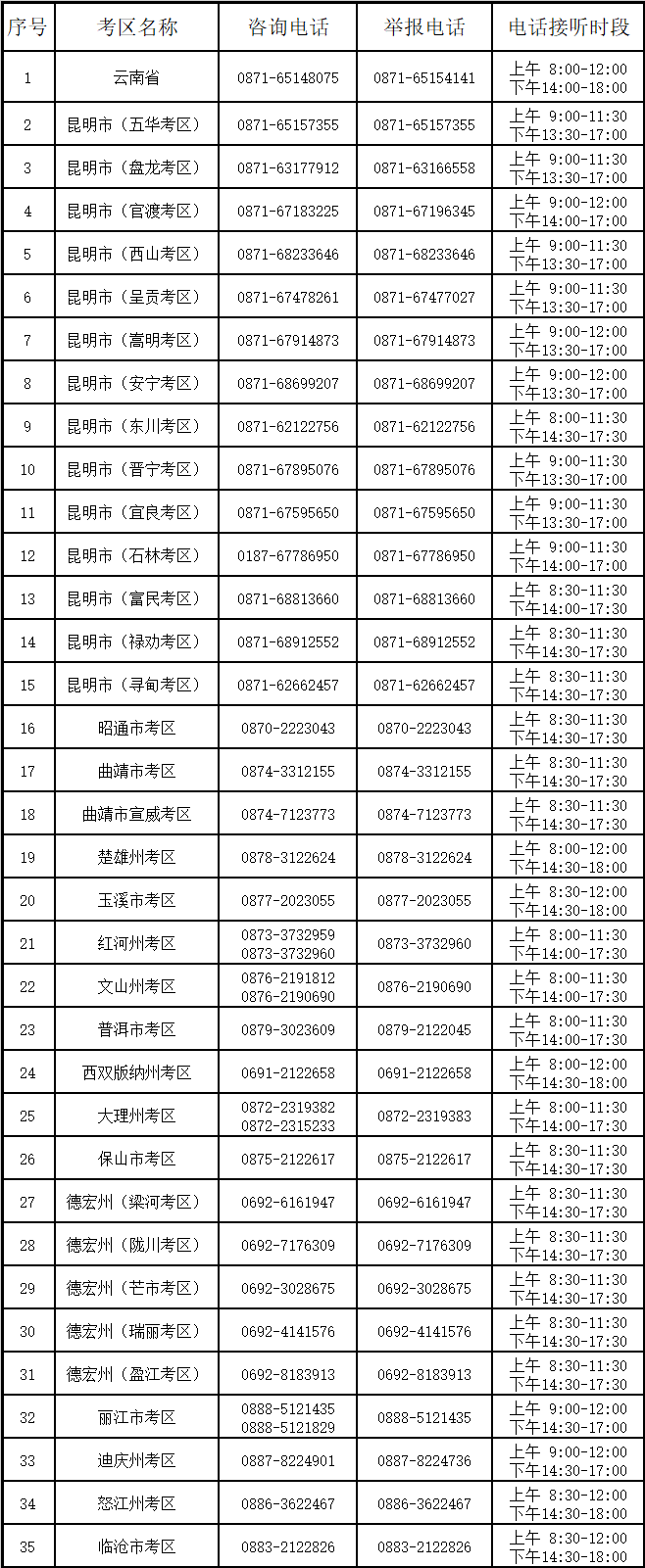 云南省2022年下半年中小学教师资格考试咨询电话