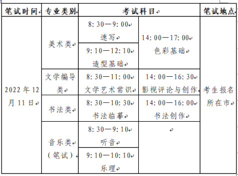 山东2023年艺术类专业统考12月11日开考！