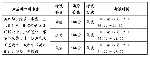 黑龙江省发布2023年普通高校部分特殊类型招生考试通知