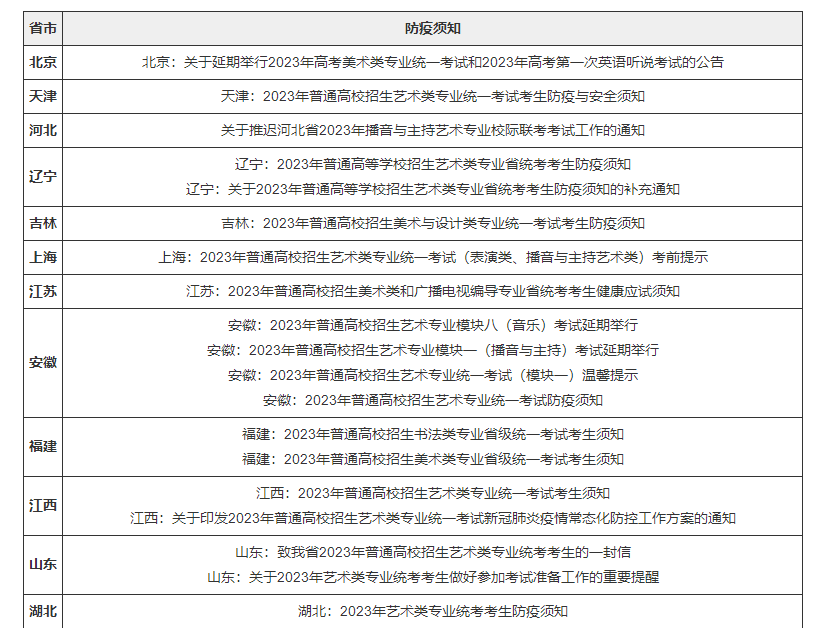 2023年各省艺术类专业统考防疫须知