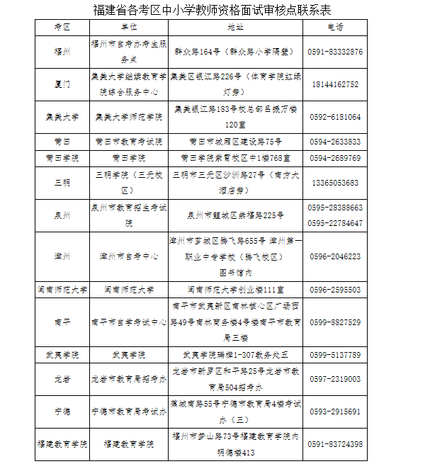 2022年福建省下半年中小学教师资格考试（面试）公告