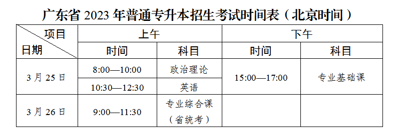 广东省2023年普通高等学校专升本招生工作规定