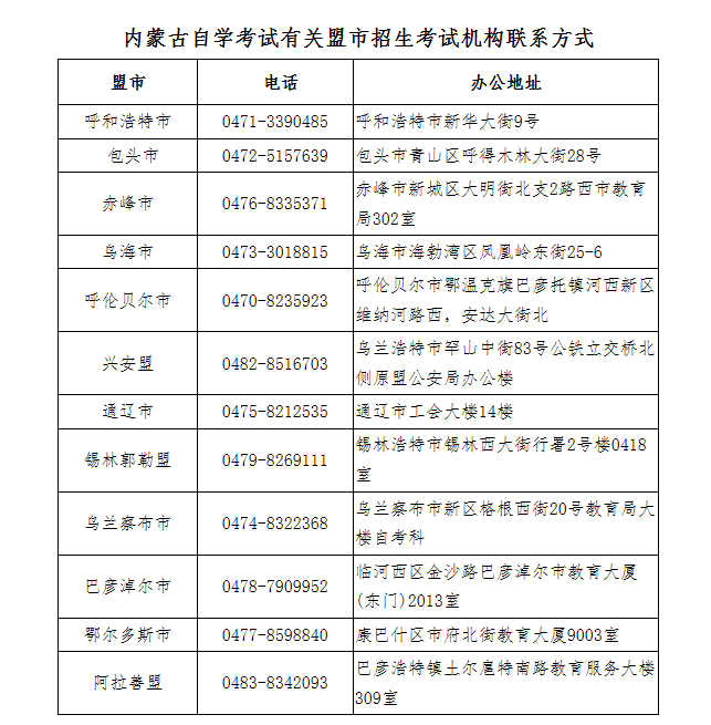 内蒙古自治区高等教育自学考试2022年下半年毕业审定工作公告