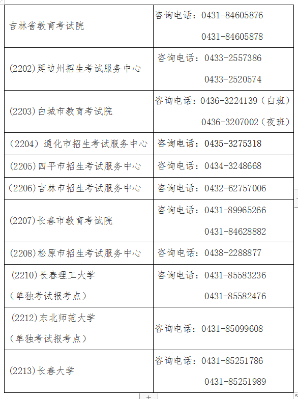 2023年吉林省全国硕士研究生招生考试各报考点咨询电话