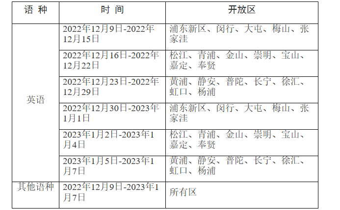 上海市高考外语听说测试模拟系统上线说明 