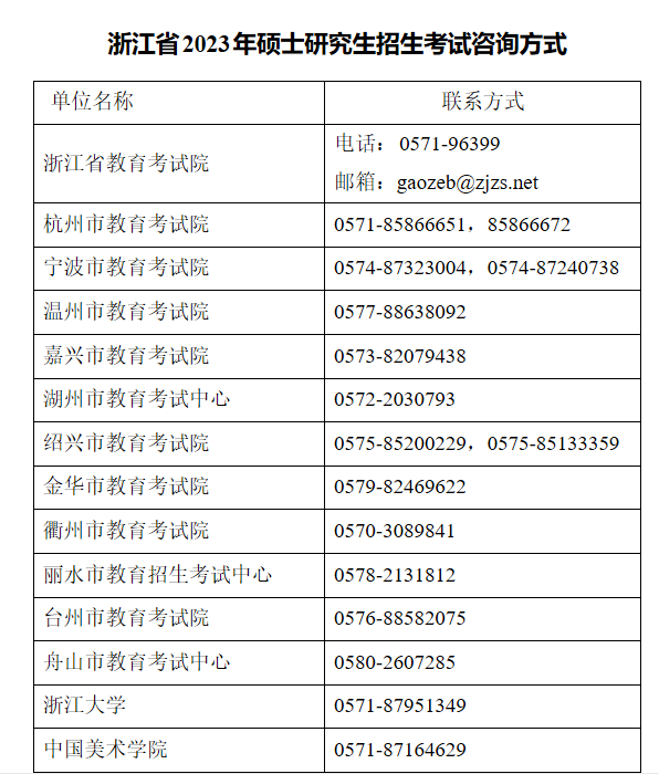 浙江省2023年全国硕士研究生招生考试 （初试）考生借考公告