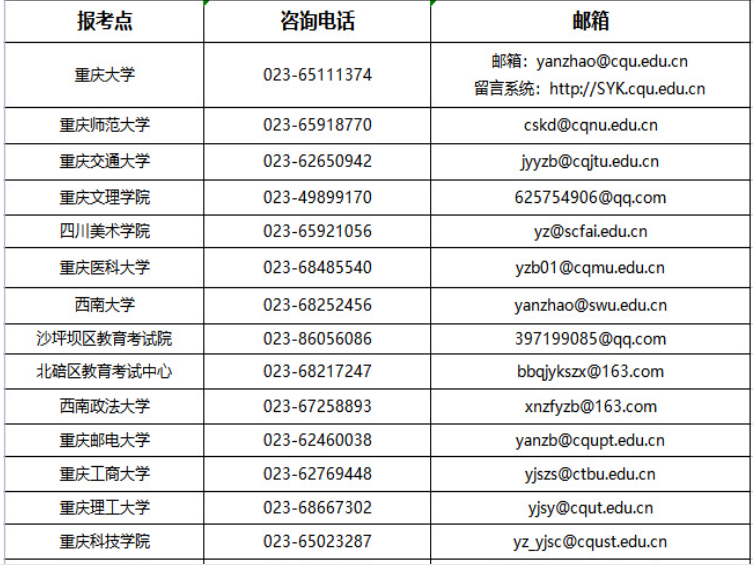 重庆市2023年研招考试咨询电话和邮箱