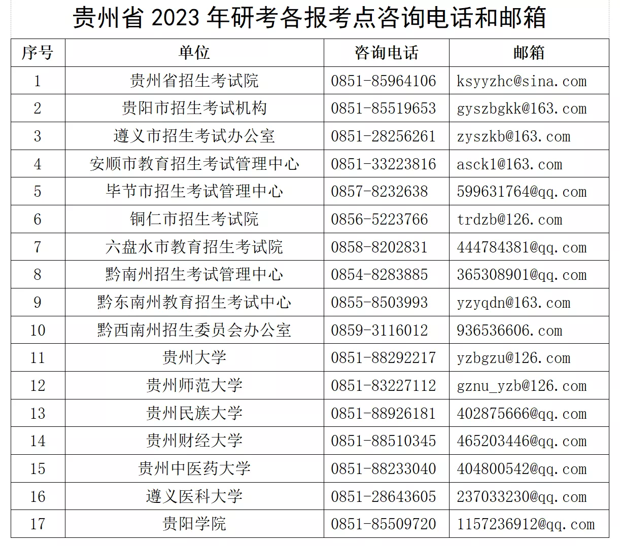 贵州省2023年全国硕士研究生招生考试考生借考公告