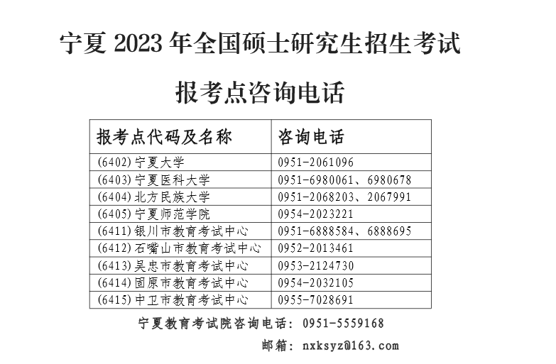 宁夏回族自治区2023年全国硕士研究生招生考试考生借考通告