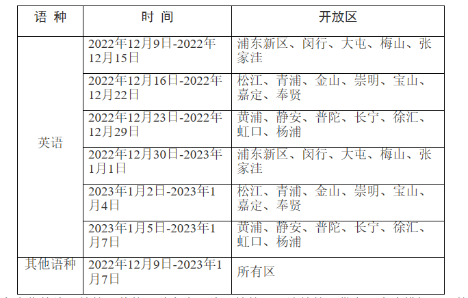 上海市高考外语听说测试模拟系统上线说明 