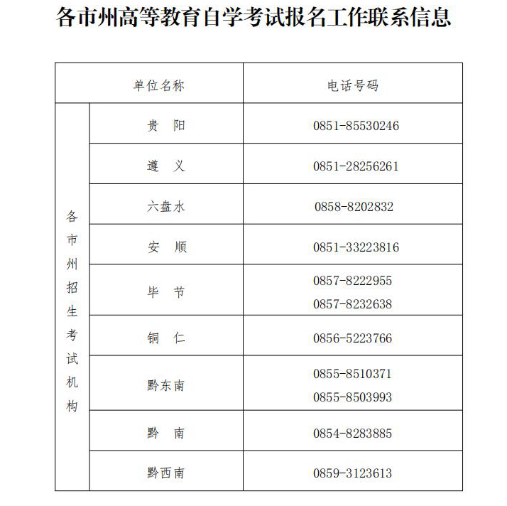 2023年4月贵州省高等教育自学考试报名工作的通知