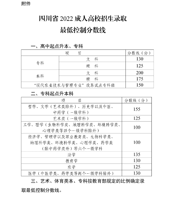 四川省2022年成招征集志愿将于12月19日开始