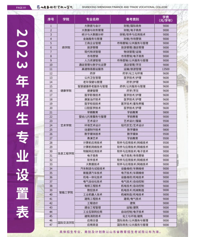 山东圣翰财贸职业学院2023年招生简章公布