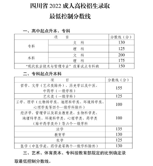 四川省2022年成招征集志愿将于12月19日开始