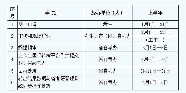 2023年陕西省上半年高等教育自学考试转考公告