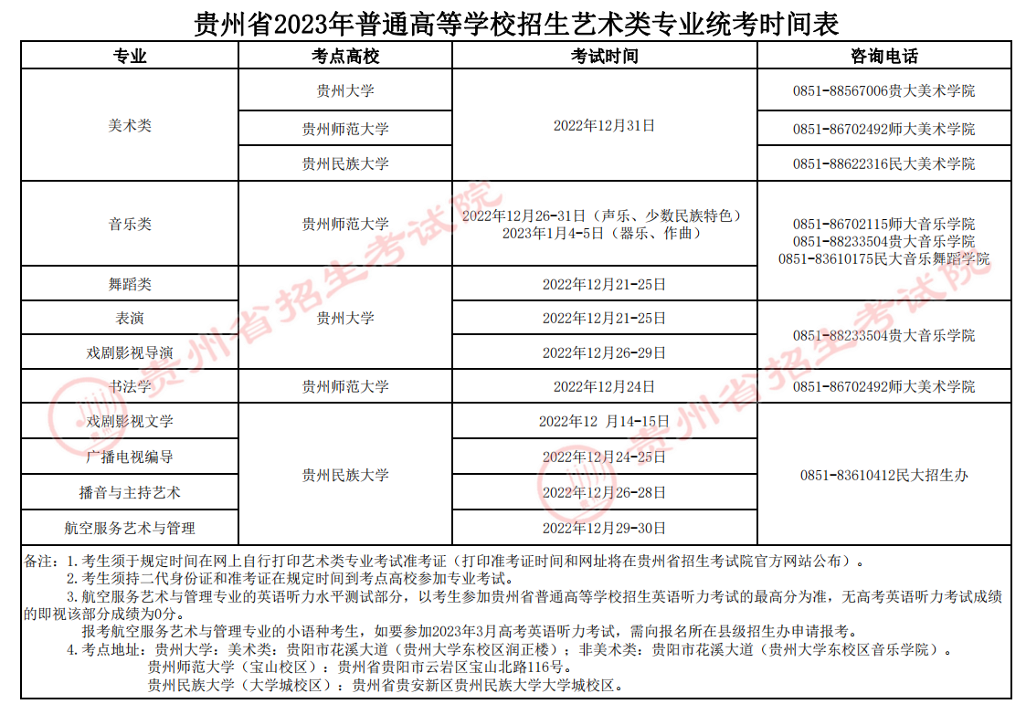 贵州省2023年普通高校招生舞蹈类、表演专业统考准考证已可打印