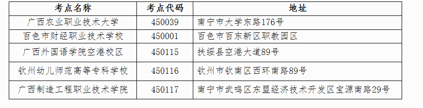 广西新增5个全国计算机等级考试（NCRE）考点