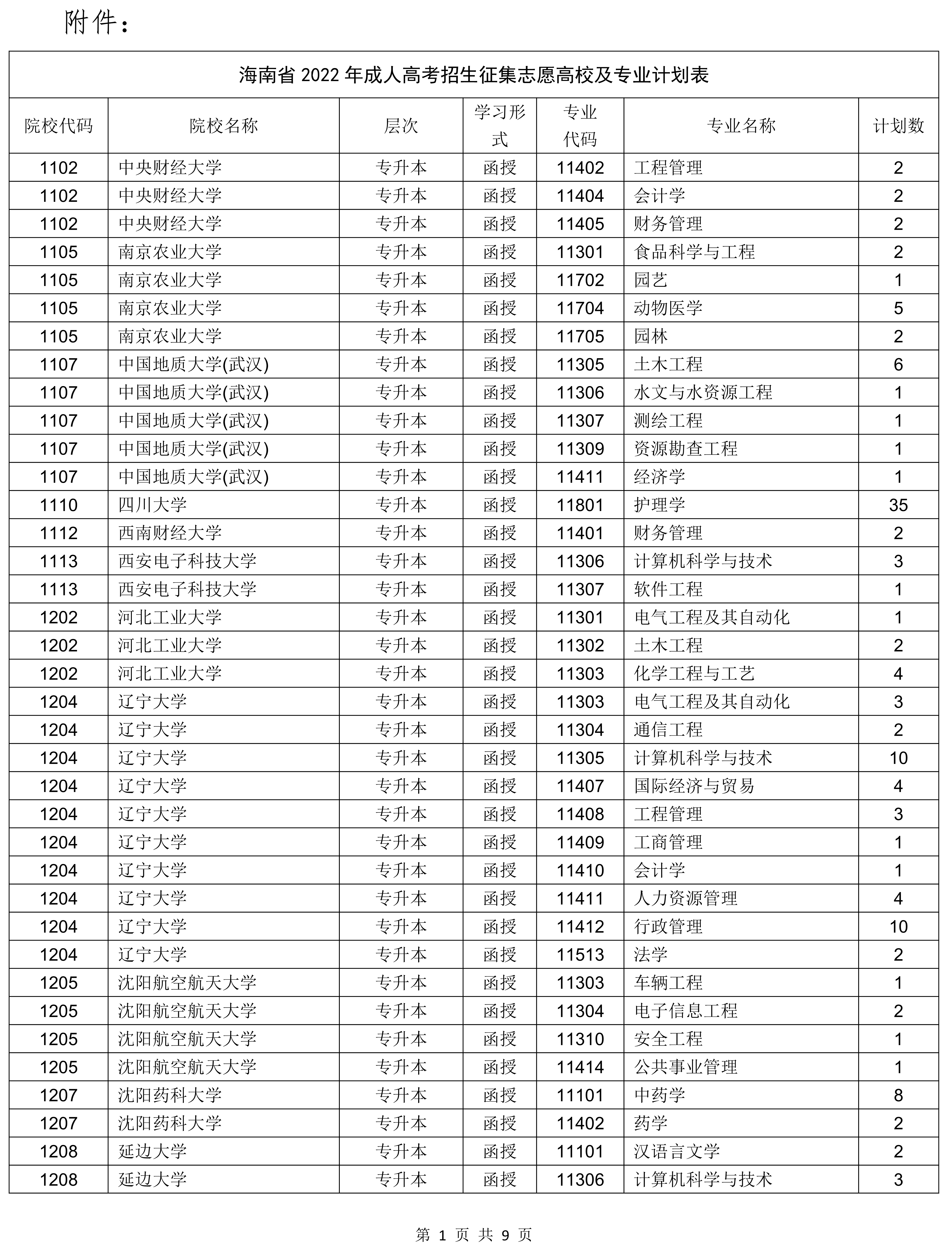 海南省2022年成人高校招生征集志愿的公告