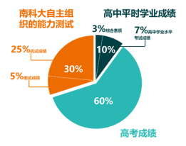 2023年四川省普通高考补报名工作的通知