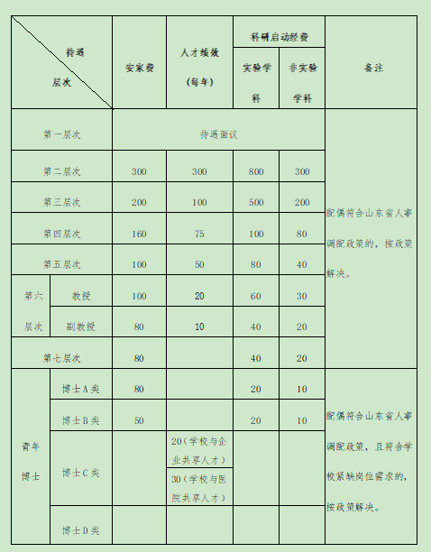 临沂大学2023年公开招聘工作人员366名