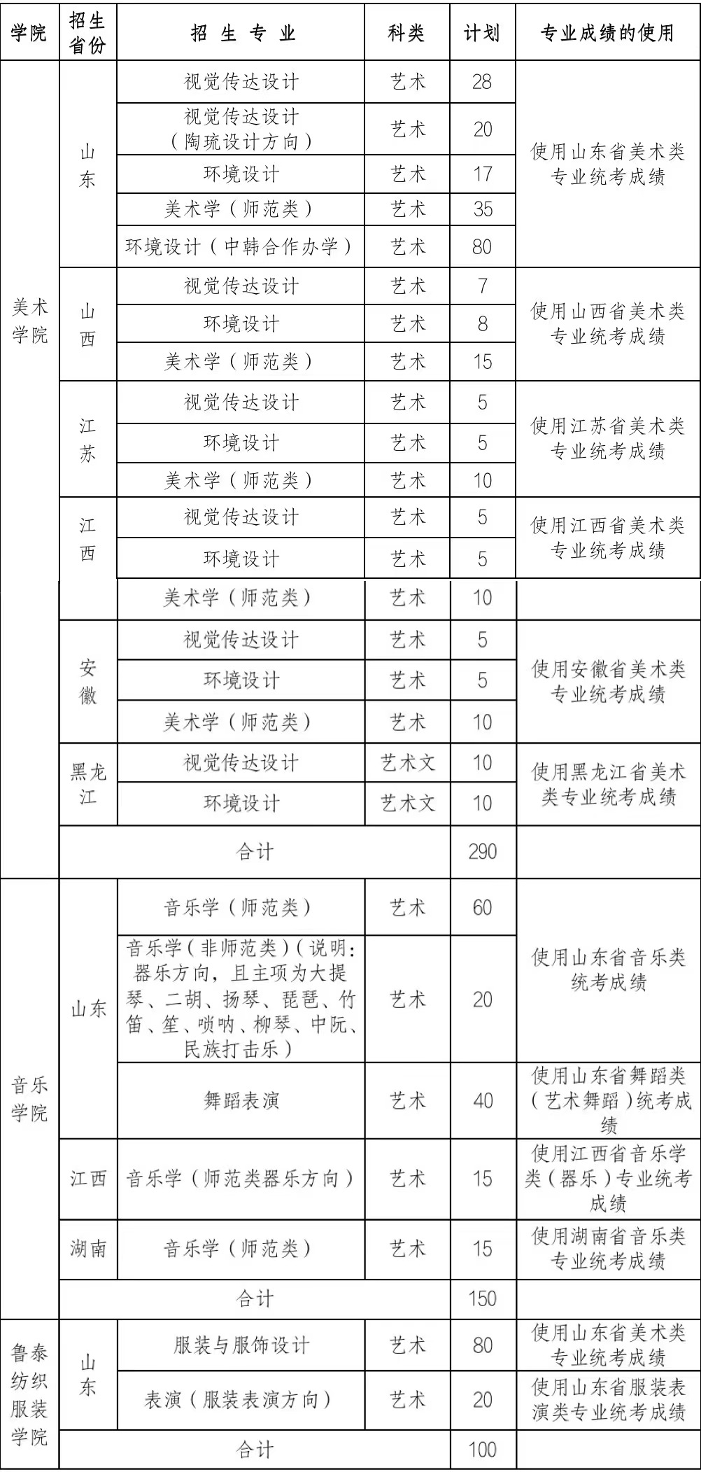 山东理工大学2023年艺术类专业招生简章