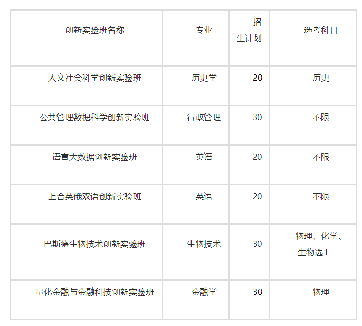 青岛大学2022年本科综合评价招生章程