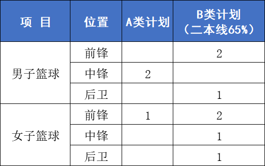 招68人！鲁东大学2023年高水平运动队招生简章公布