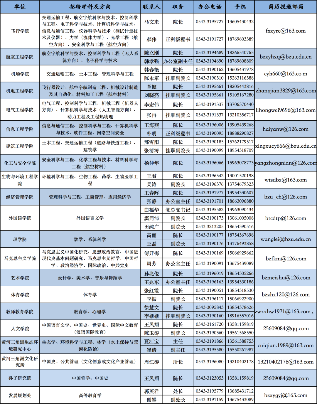 滨州学院2023年诚聘海内外优秀人才