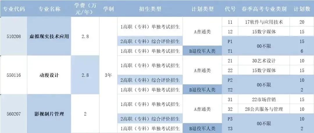 青岛电影学院2023年单招、综评招生计划