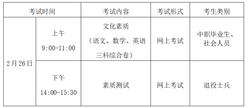 山东交通职业学院2023年单招、综评招生计划