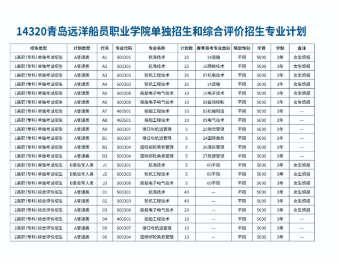 青岛远洋船员职业学院2023年单招综评招生计划