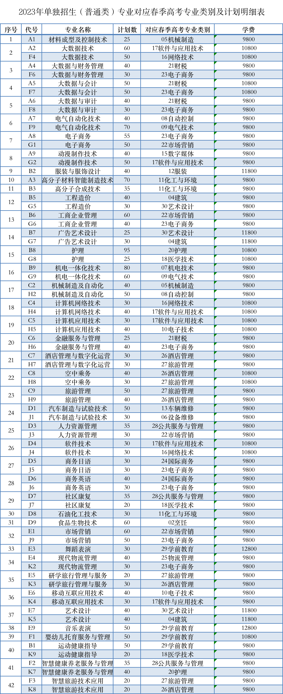 烟台南山学院2023年单招、综评招生计划公布