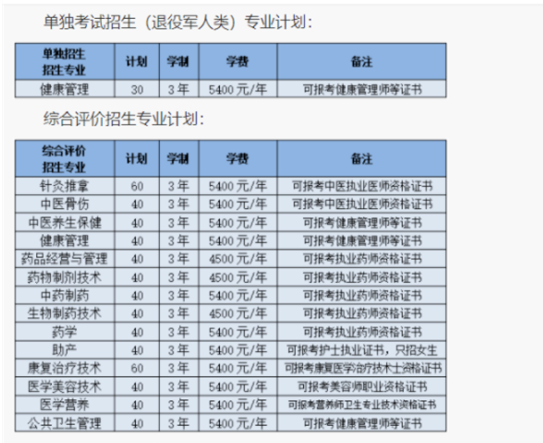 2023年山东中医药高等专科学校单招、综评招生计划公布