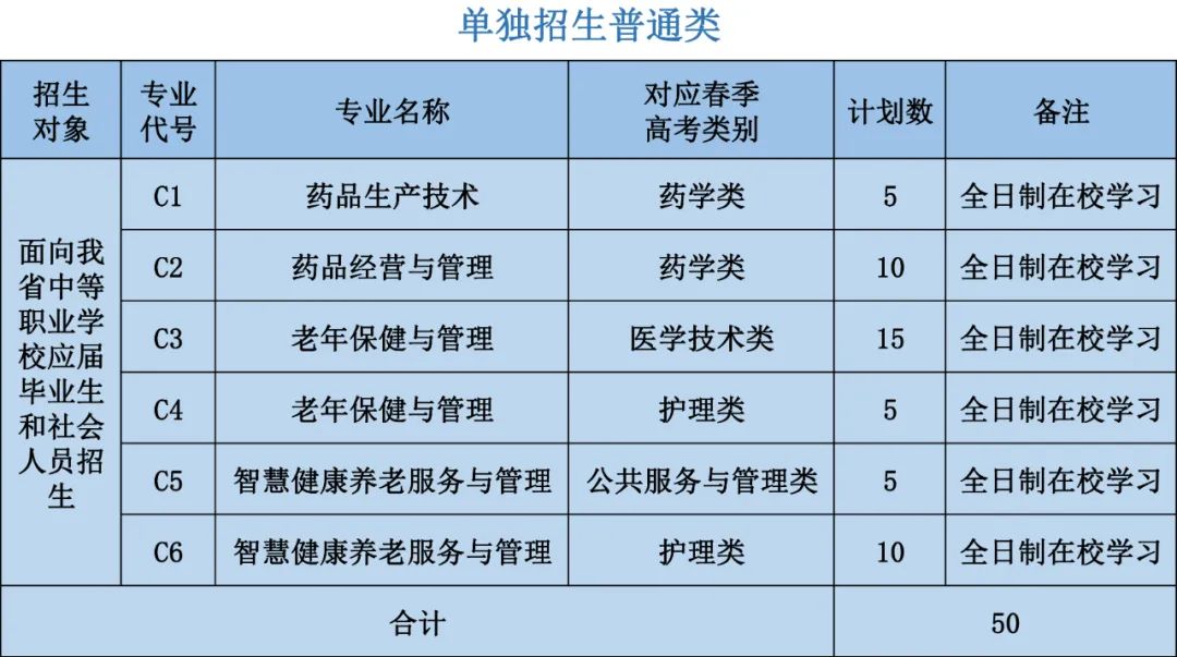 菏泽医学专科学校2023年单招、综评招生计划公布