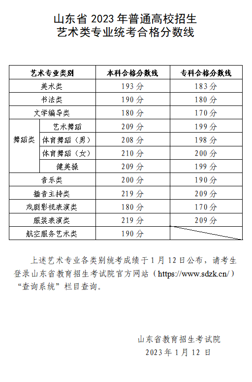 山东省2023年普通高校招生艺术类专业统考合格分数线