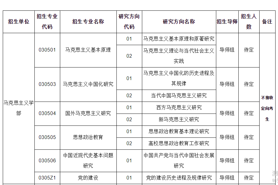 山东师范大学2023年全日制学术学位博士研究生招生专业目录