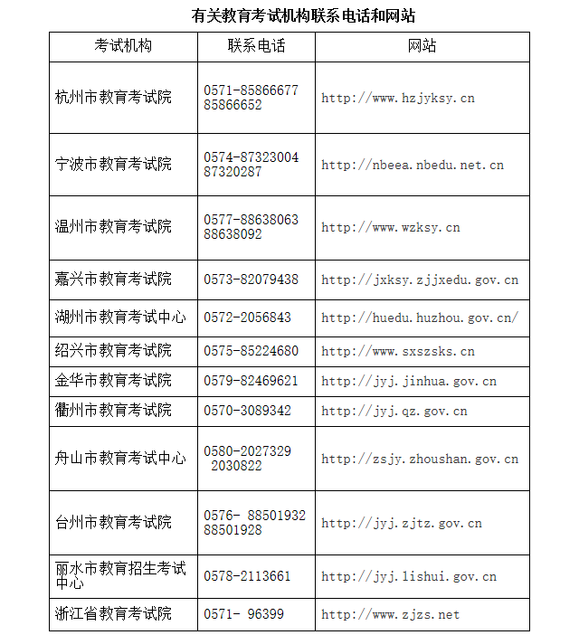 浙江省2023年上半年全国英语等级考试报名公告