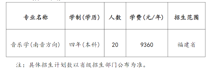 泉州师范学院2023年音乐学（南音方向）招生简章