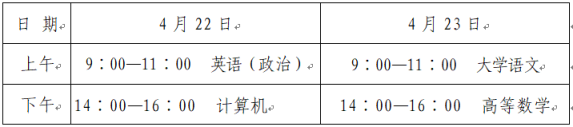 4月2日开始报名！2023年山东高校专升本考试方案公布