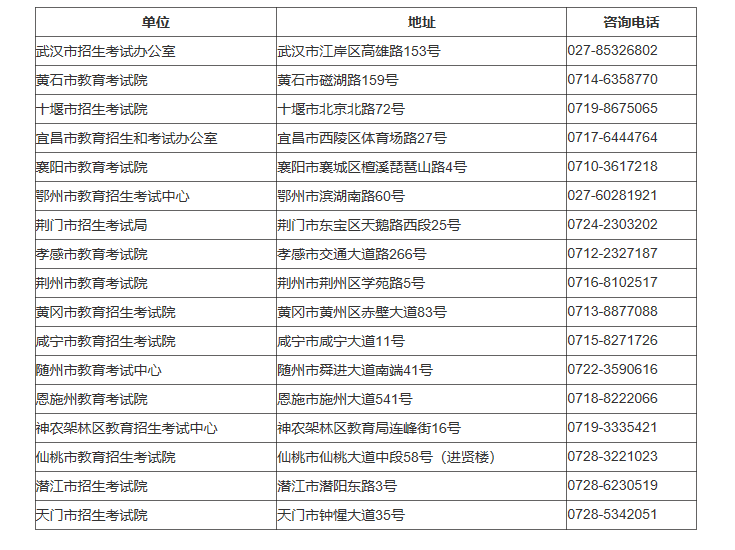 2023年湖北省英语口语等级（三级）考试报名须知