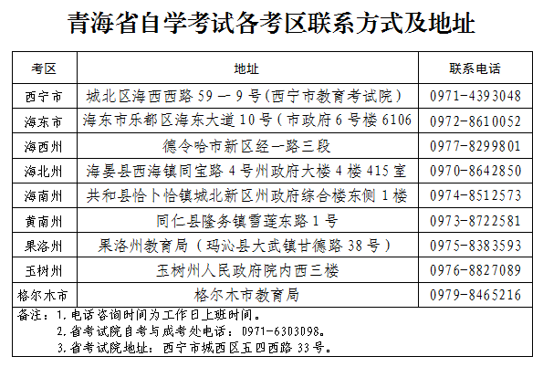 青海省2023年上半年高等教育自学考试报名报考等事宜的通告