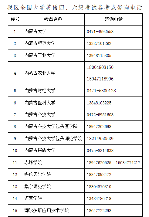 内蒙古2022年下半年全国大学英语四、六级笔试延期考试公告