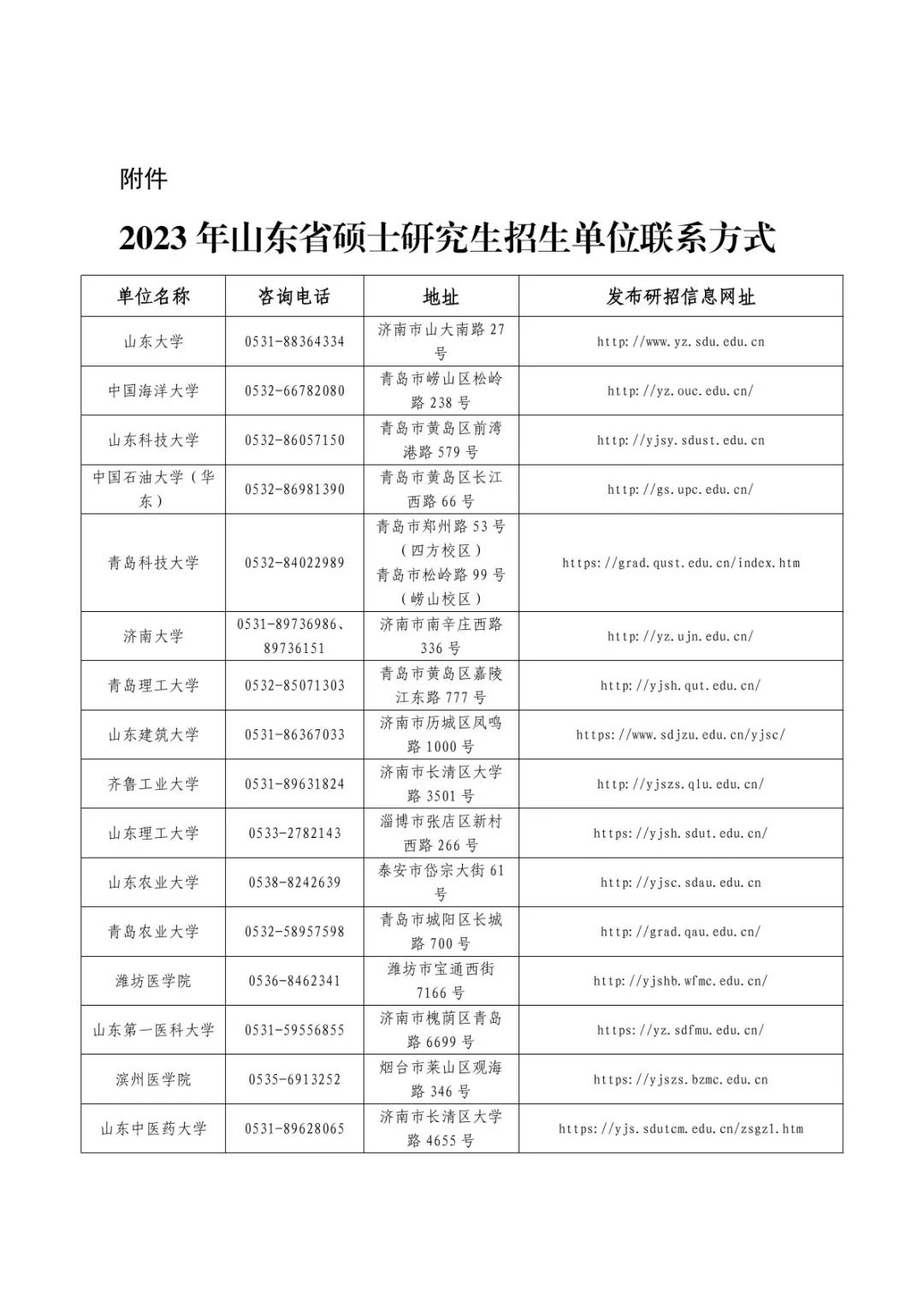 2月21日查成绩！山东2023年硕士研究生招考初试成绩将公布