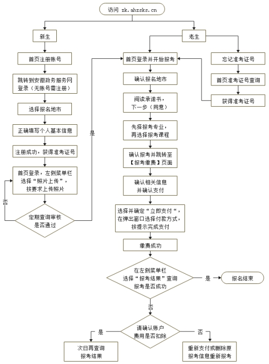 安徽省2023年4月高等教育自学考试网上报名