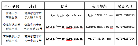 青海省2023年全国硕士研究生招生考试(初试)成绩发布