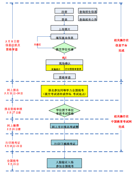 2023年同等学力人员申硕学位外语和学科综合水平全国统考