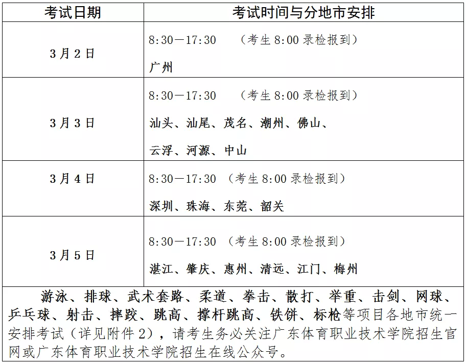 2023年广东中等职业技术教育专业技能（体育）课程考试安排