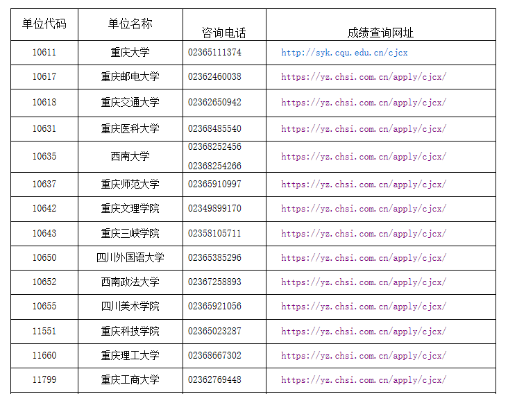 重庆市2023年硕士研究生招生考试初试成绩公布须知