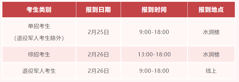 2023年山东水利职业学院单独考试招生、综合评价招生考试说明